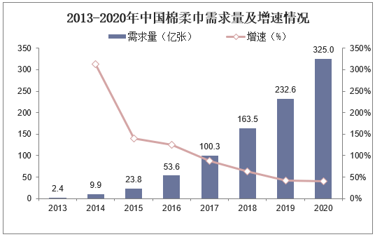 1651645748132060.png 123.png